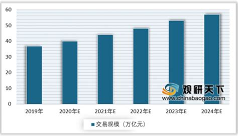 数读电商10年成就《这十年:2012-2022中国电子商务发展数据报告》__财经头条