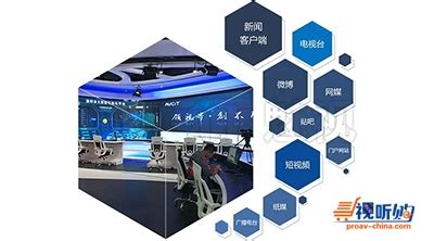 媒体融合市场分析报告_2019-2025年中国媒体融合行业全景调研及市场分析预测报告_中国产业研究报告网