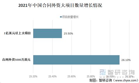 2015-2021年深圳经济特区外商投资企业进出口总额情况统计_贸易数据频道-华经情报网