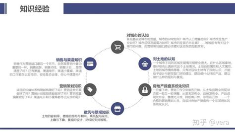房地产营销策划活动方案PPT模板下载_熊猫办公