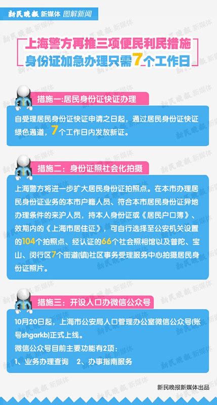 上海警方再推三项措施 身份证加急办理只需7个工作日