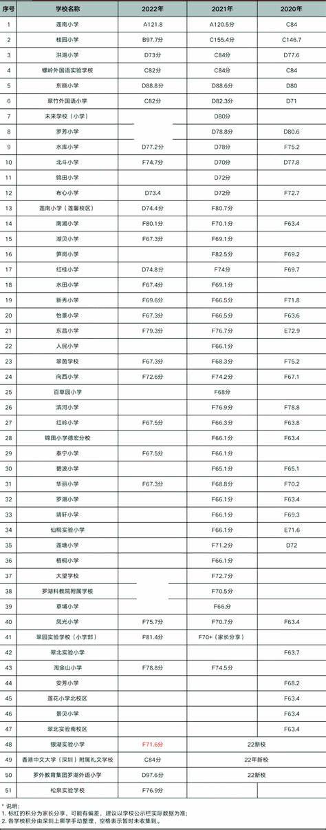 深圳龙华区招聘的教师提前入职吗