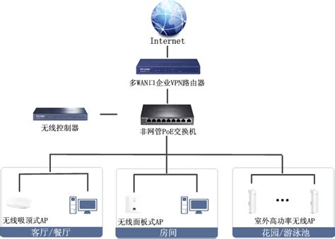 企业无线ap网络覆盖的2种组网方案-数韵网络综合布线公司