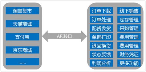 APP开发流程，最简单易懂的APP开发流程图_APP开发攻略_一品威客网