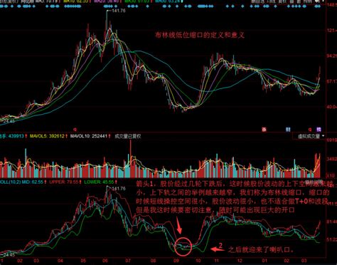 布林线上下轨的应用，掌握这些就可以掌控股市 - 知乎