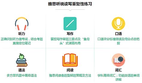 上海雅思7分高培班精选十大培训机构一览排名