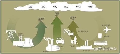 中国2060碳中和目标初步解读：漫长路、塑全球