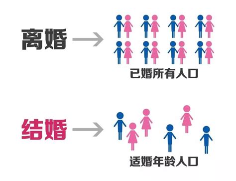 2019年中国结婚登记人数、离婚登记人数及结婚率逐年下降主要原因分析[图]_智研咨询