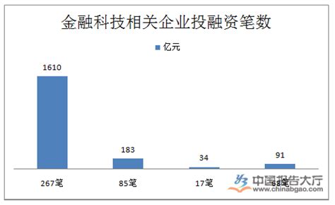 【业内热点】排名全球前十，深圳金融中心建设稳步推进 - Shenzhen Green Finance Association