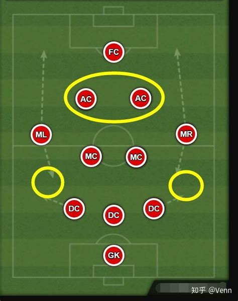 足球战术之八人制3-3-1阵型解析
