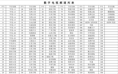 有线电视广州地区频道列表_word文档在线阅读与下载_免费文档