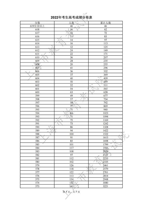 2022上海高考分数线一览：附上海所有大学录取分数（2023参考）-高考100