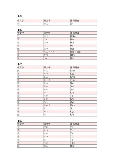 日语常用汉字表PDF_免费下载_蔚蓝留学网
