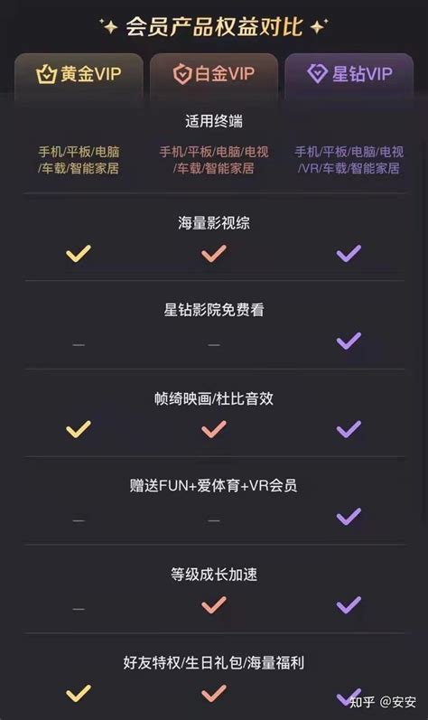 爱奇艺白金会员怎么买最划算？哪里买最便宜？百度网盘低价渠道！星钻会员 - 知乎