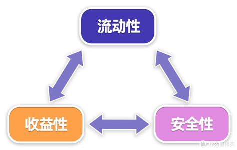 手上有20万存款，如何理财才靠谱？普通人怎么实现财务自由？_投资理财_什么值得买