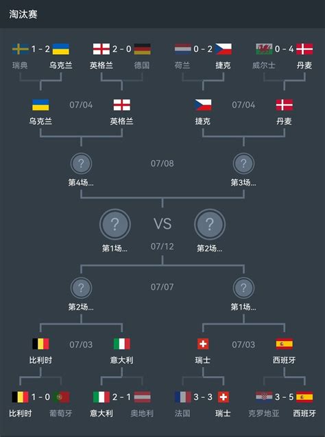 欧洲杯八强对阵出炉：意大利鏖战比利时，英格兰对阵乌克兰_PP视频体育频道