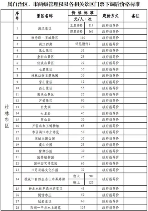 2021桂林七星景区门票价格及优惠政策-都有哪些景点_旅泊网