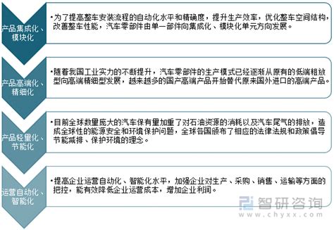 2021年中国汽车零部件行业出口现状及未来发展趋势分析[图]_智研咨询