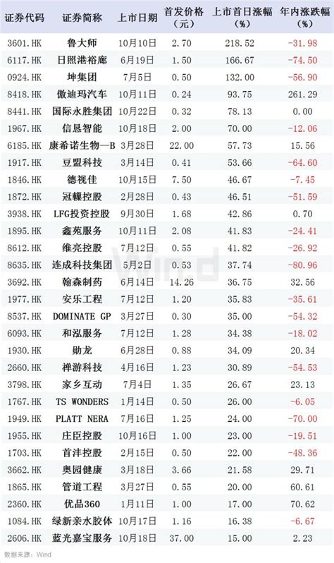 35家上市公司半年报出炉：股价表现涨跌各半(附表格)_凤凰财经