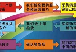 拼多多店群项目加盟，电商行业全套技术打包，工作室代运营扶持_店群项目加盟，全套技术打包，工作室代运营