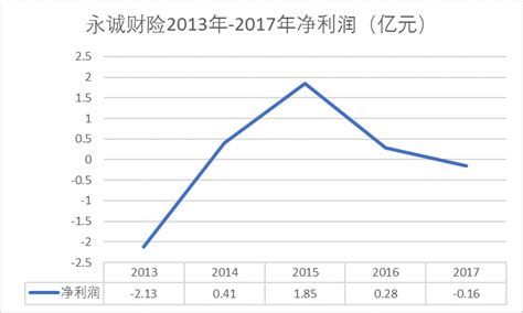 A股五大上市险企上半年实现保费1.5万亿元 《每日经济新闻》记者统计显示，截至2021年6月30日， 中国人寿 、 中国平安 、 中国人保 ...