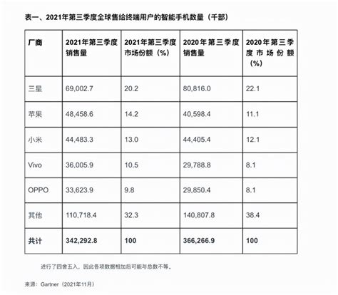 IDC:18年二季度全球手机销量榜——中国品牌的全面崛起！ - 知乎