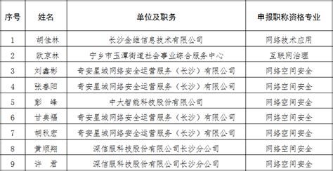 2023年度长沙市网信工程专业中级职称评审资格复核合格人员名单公示-湖南职称评审网