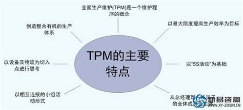 企业为什么要实施TPM——新易咨询 - 知乎