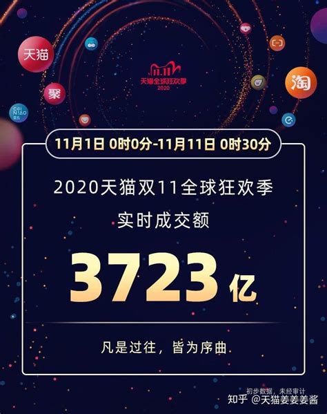 2018淘宝天猫双11成交额最新数据 12小时销售金额超1500亿-闽南网