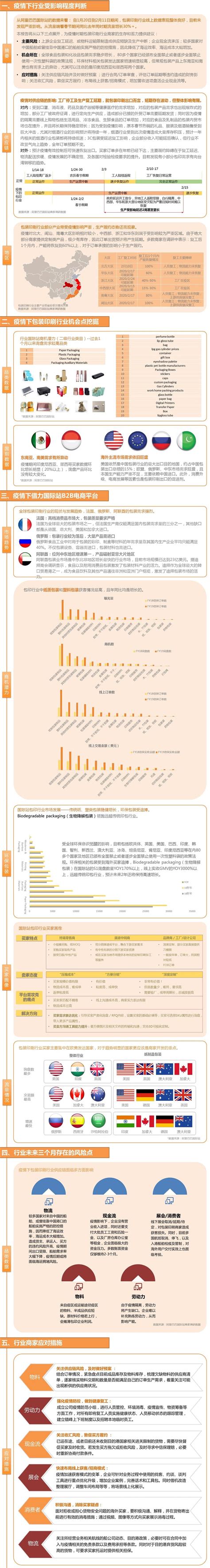 2015-2025年中国可持续包装行业深度调查与发展前景研究报告 - 知乎