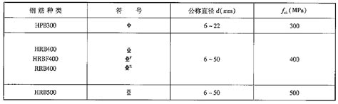 pm2.5标准多少算正常（pm2 5标准值是多少）_草根科学网