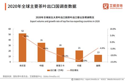 2021年中国茶叶市场规模数据及行业趋势分析