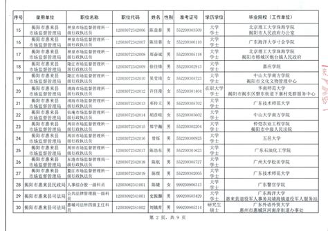 揭阳市自然资源局国有土地划拨用地批前公示（DNH2022005）-公示公告