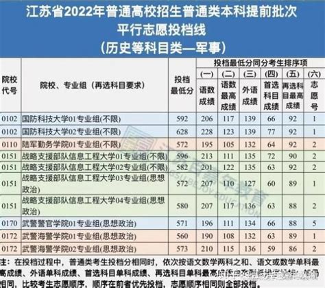 2020上海本科提前批录取结果什么时候出来- 上海本地宝