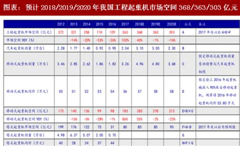 2019-2020年一季度中国起重机行业销量及格局分析：汽车起重机市场呈现出“三足鼎立”的格局，市场集中度较高[图]_智研咨询
