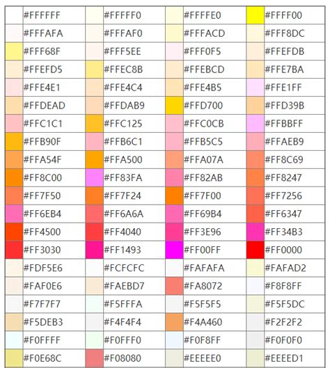 fgo彩色名字怎么设置 名字变颜色的方法图文解析