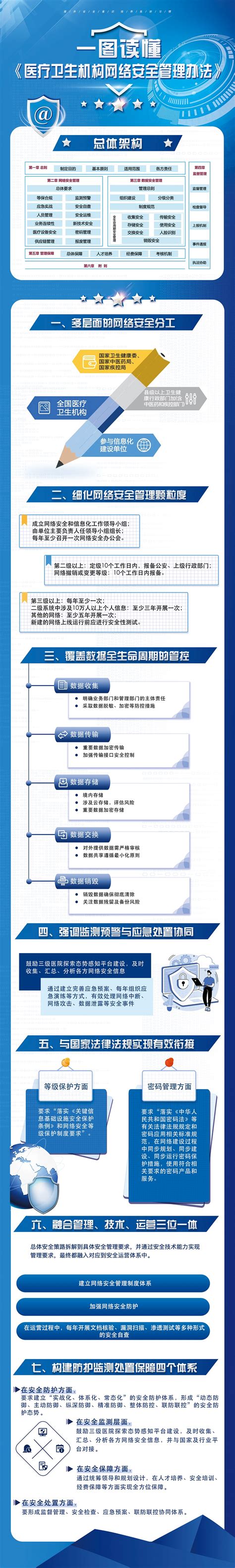 央企如何贯彻落实《中央企业合规管理办法》（上篇）_职责_要求_关键