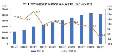 2021年海南省旅游业情况分析：旅游业恢复，收入及接待人数增加[图]_智研咨询