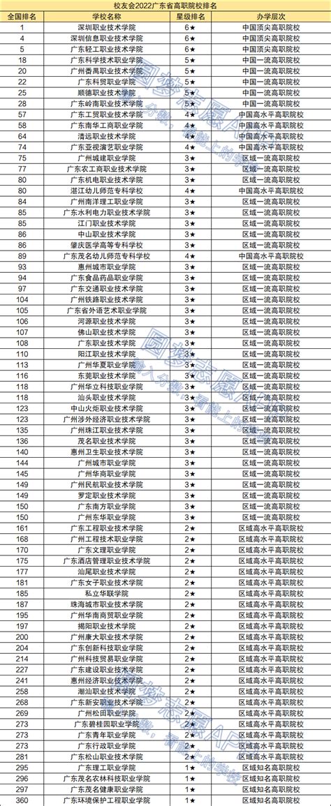 河南公办二本大学排名及分数线文科榜单一览表（2022年参考）