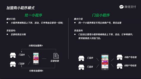 杭州采宝移动支付，创业项目微信支付宝代理加盟服务|平面|信息图表|caibaocn - 原创作品 - 站酷 (ZCOOL)
