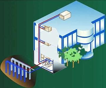 地源热泵系统组成及工作原理|祝融资讯 - 祝融环境