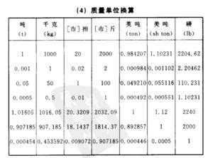 15斤等于多少千克，150斤等于多少千克_速网百科