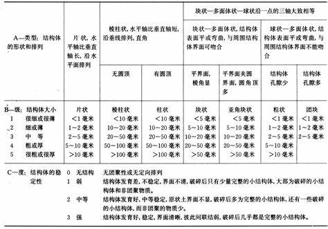 土壤类别划分依据