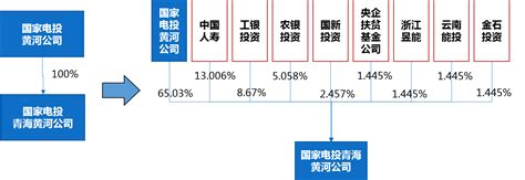 中国待遇最好的十大国企排名，全国央企待遇排名