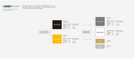 上海设计公司|如何提升品牌形象|设计服务_上海品图
