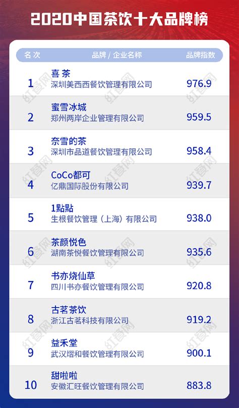 2015年中国茶叶区域公用品牌价值top10排行榜-【肯德冷库】