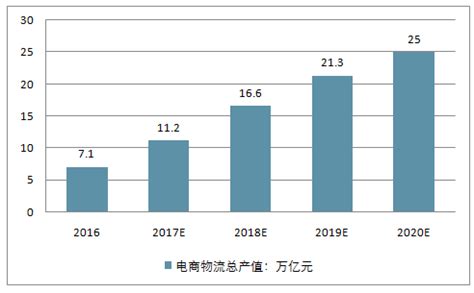 预见2021：《2021年中国社交电商行业全景图谱》(附市场现状、竞争格局和发展趋势等)_行业研究报告 - 前瞻网