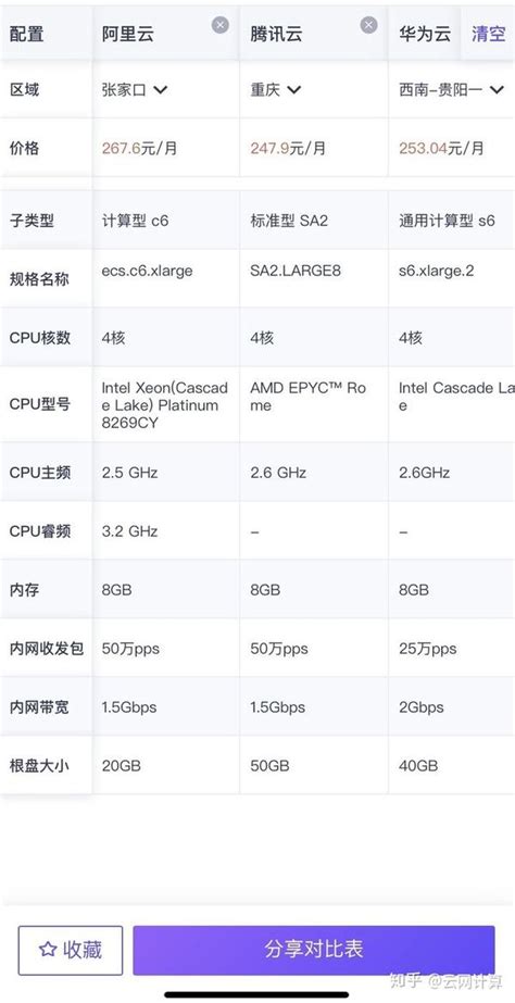 阿里云服务器ECS和轻量应用服务器租用价格表（最新版） - 知乎
