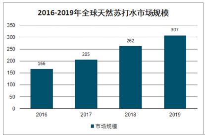 苏打水市场分析报告_2021-2027年中国苏打水市场研究与投资分析报告_中国产业研究报告网