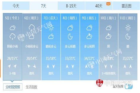 芒种首日北京将迎降雨 明天气温断崖式暴跌至20℃ - 中原经济网 - 河南经济报网 - 河南经济报社主办